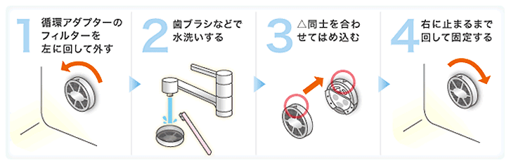 循環アダプターのフィルター掃除方法