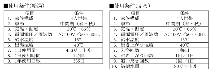 NORITZ - 設計標準使用期間