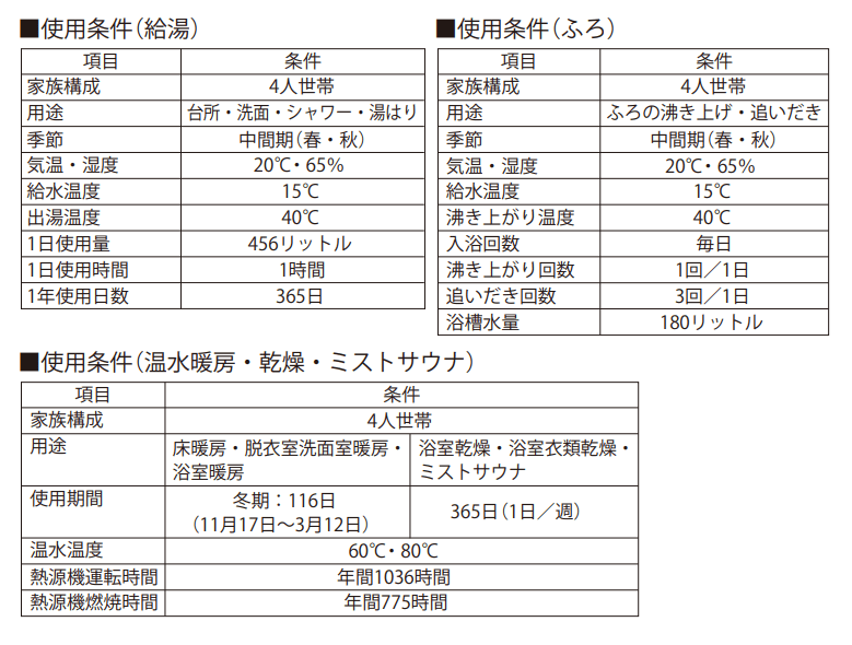 設計上の標準使用期間の算定の根拠