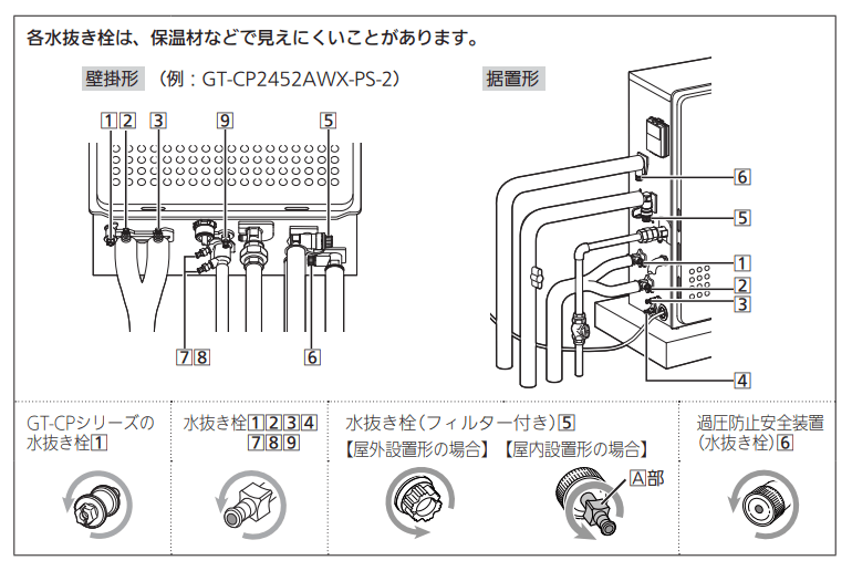 ガスボイラーの水抜き栓の位置